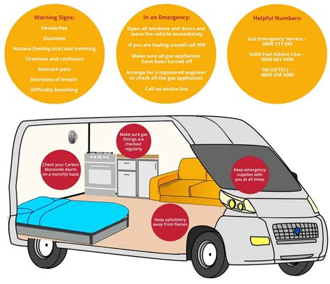 campervan insurance with breakdown cover.